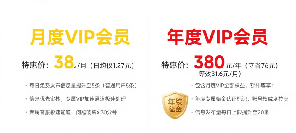 VIP-会员权益介绍